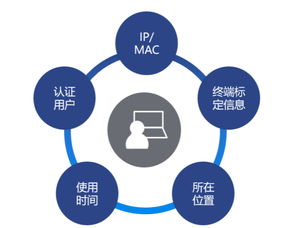 全量全覆蓋 盈高科技助力北京聯(lián)通實(shí)現(xiàn)超2萬(wàn)終端統(tǒng)一安全管理